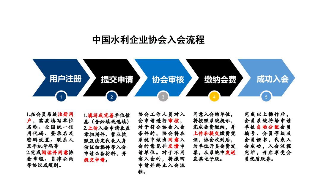 入會(huì)流程（修改）(2).jpg